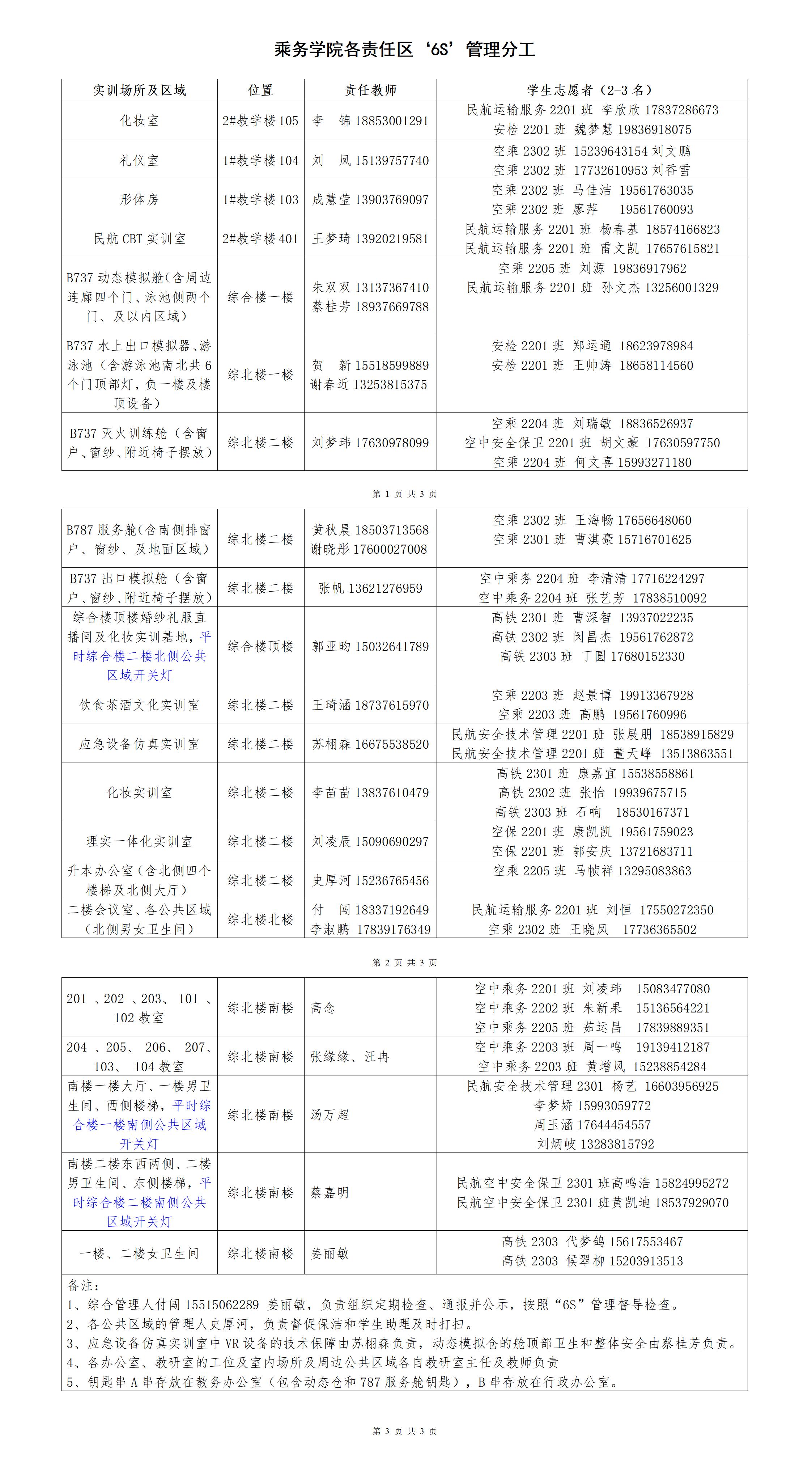 乘务学院各责任区6S管理分工_01(1).jpg